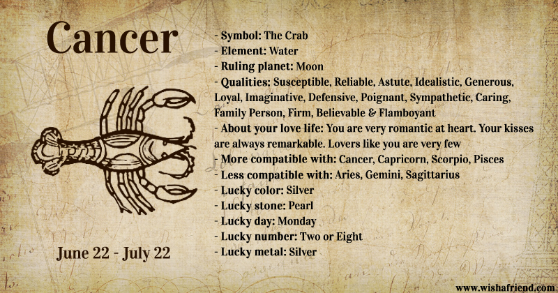 astrology sign cancer traits