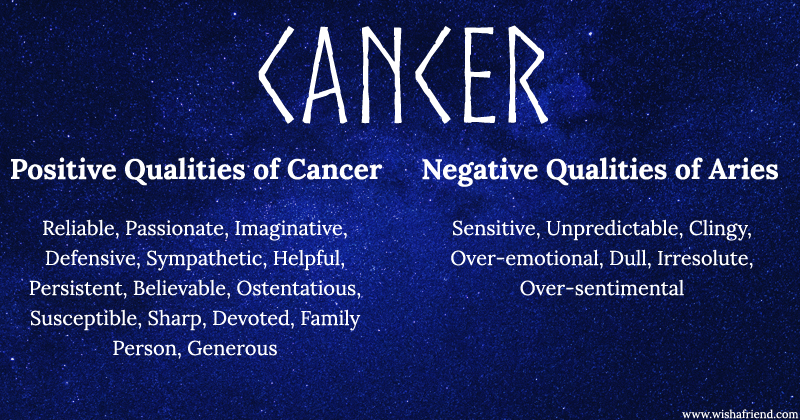 Find Positives and Negatives of your Zodiac Sign- Cancer